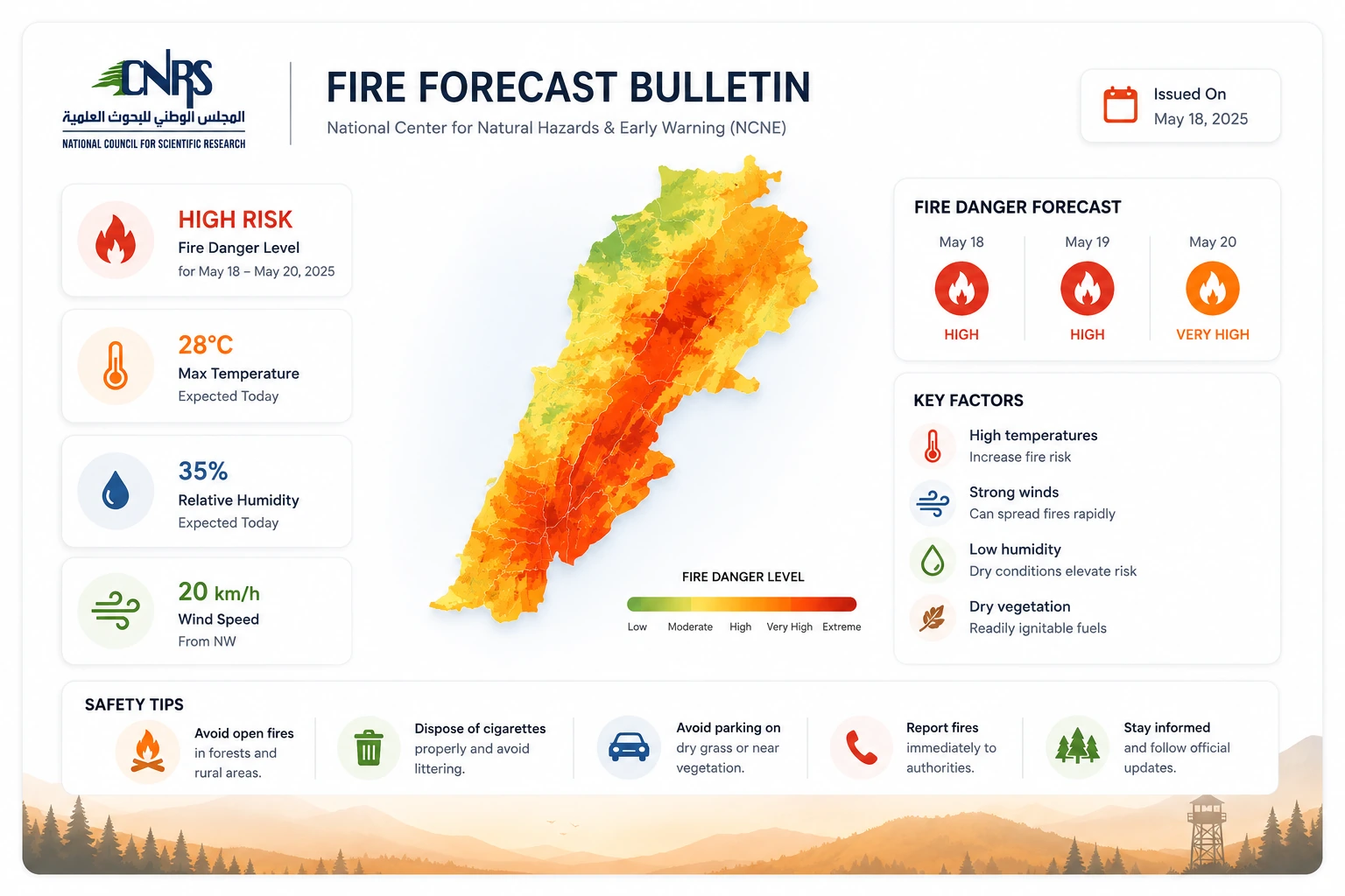 Fire forecast bulletin and wildfire risk gauge illustration