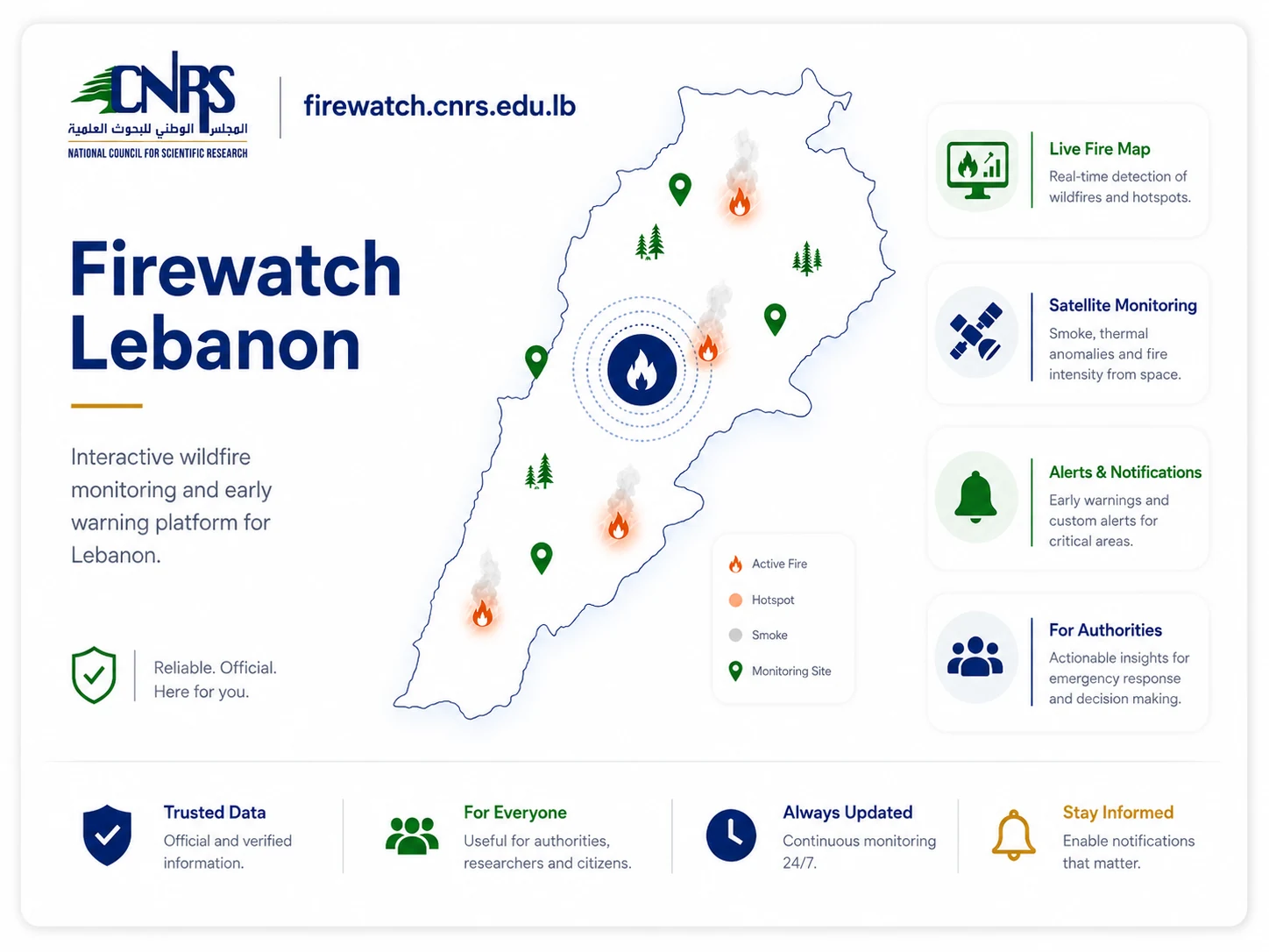 Firewatch Lebanon wildfire map preview