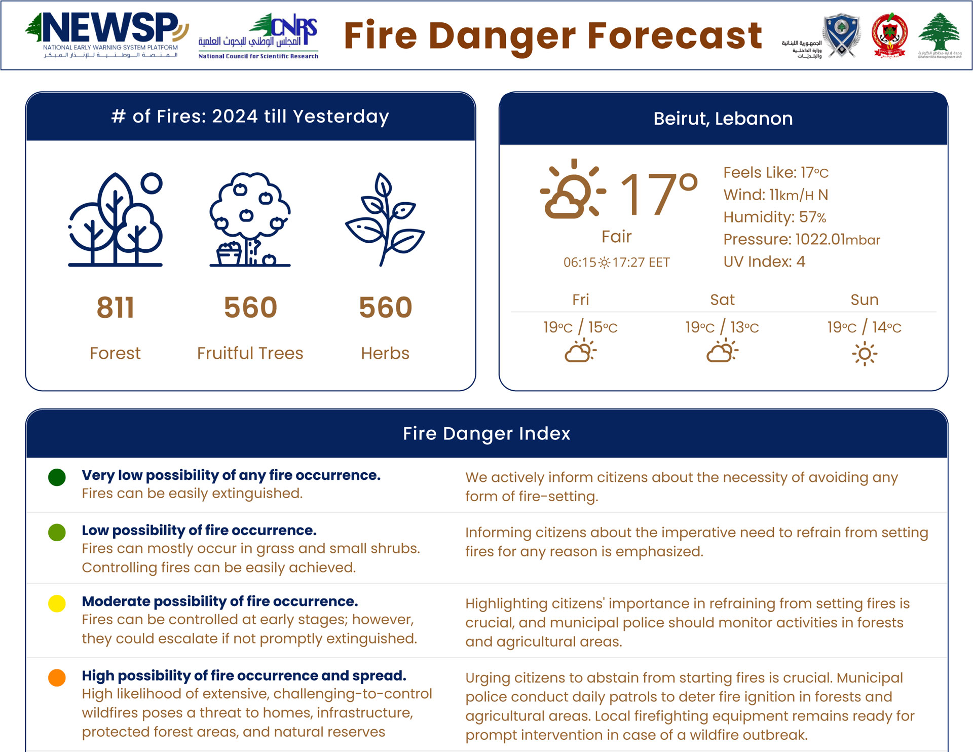 Fire-Forecast-Bulletin-2