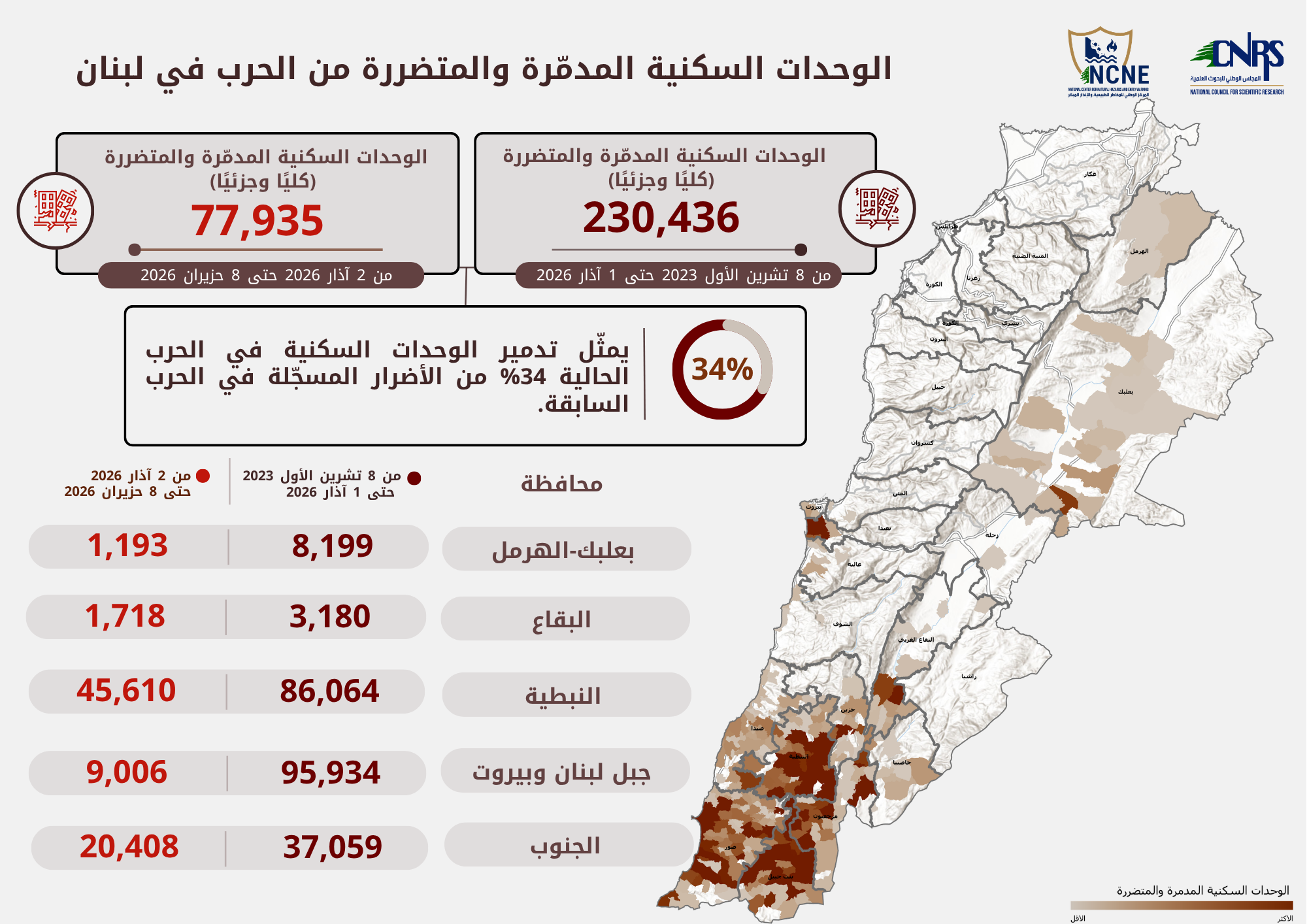 الوحدات السكنية المدمَّرة والمتضرِّرة من الحرب في لبنان